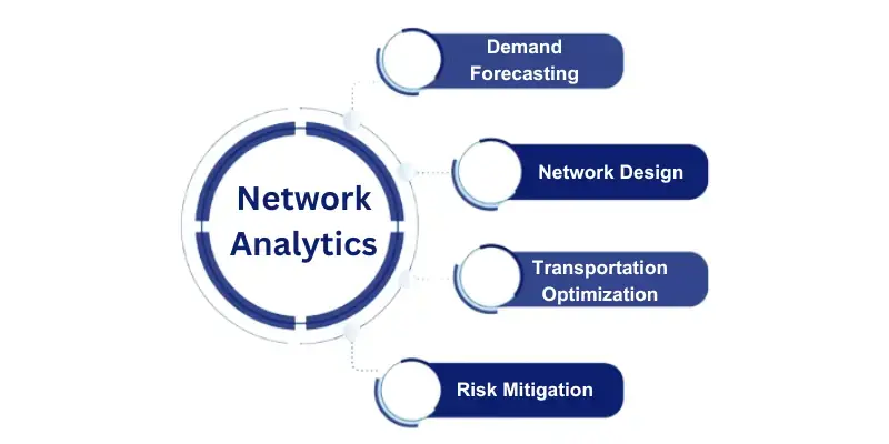 Network Analytics