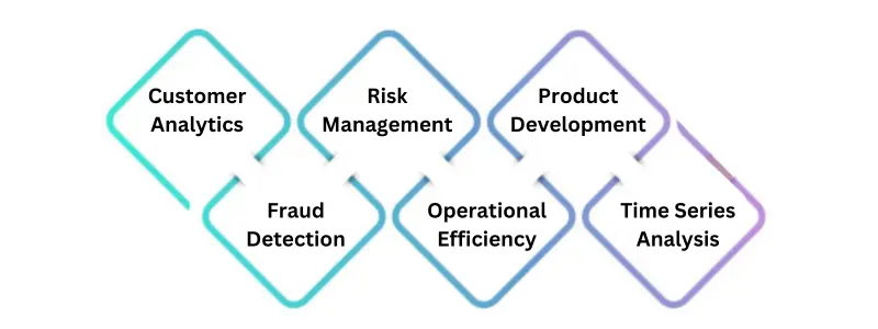 Applications of the Hadoop ecosystem