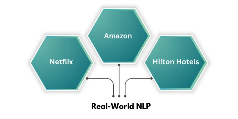 Real World NLP Case Studies