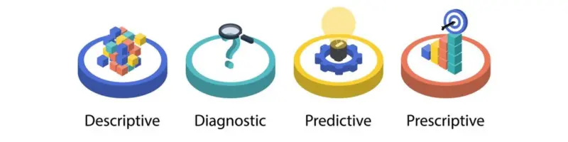 Types of Data Analytics