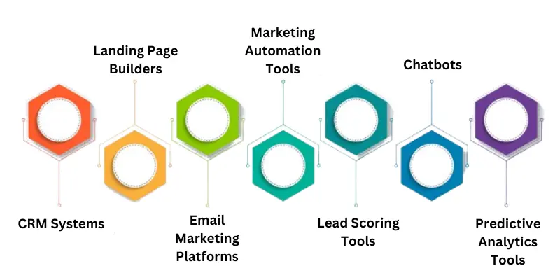 Lead Generation Tools