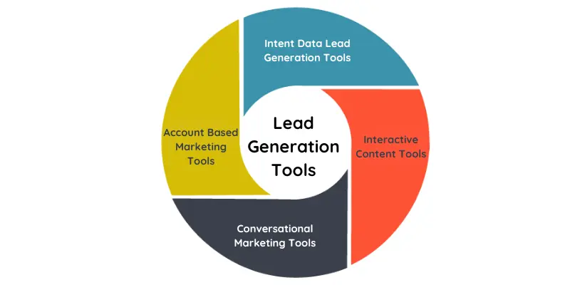 Types of Lead Generation Tools